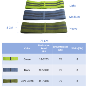 Resistance band