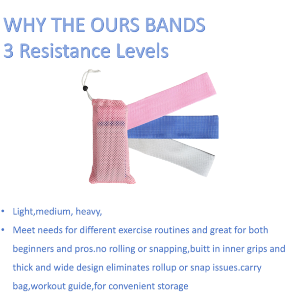 Resistance band