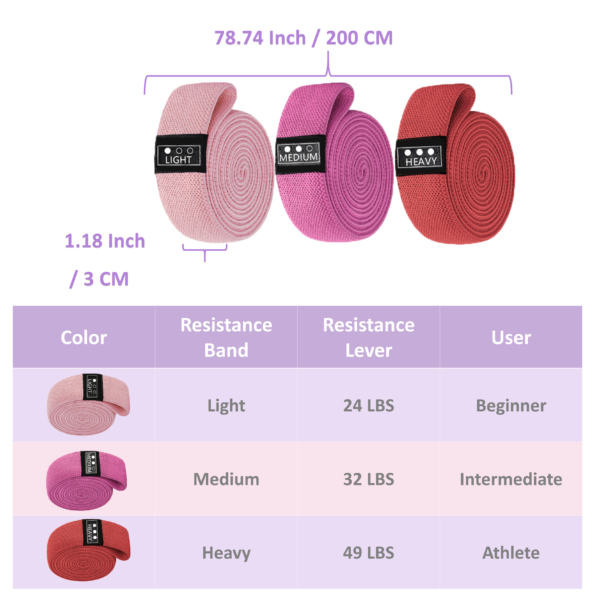 Resistance band
