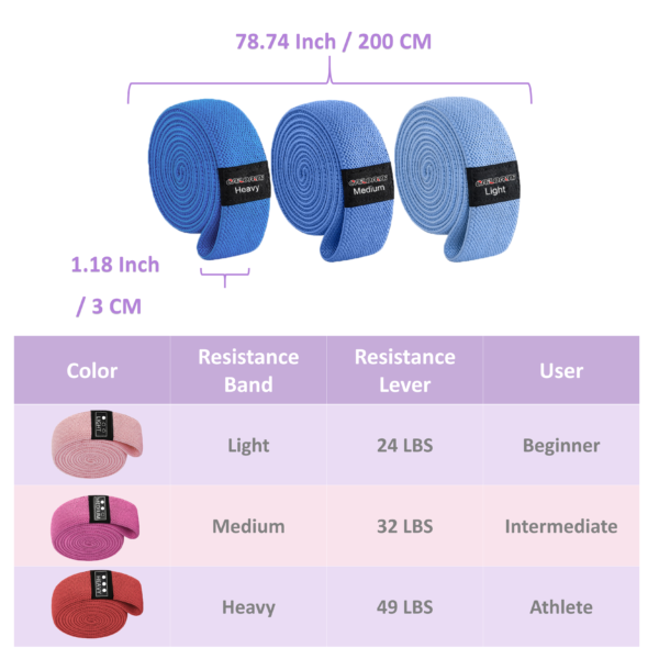 Resistance band